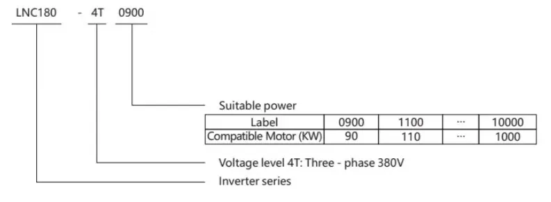 Lnc180 Inverter For Fans And Pumps